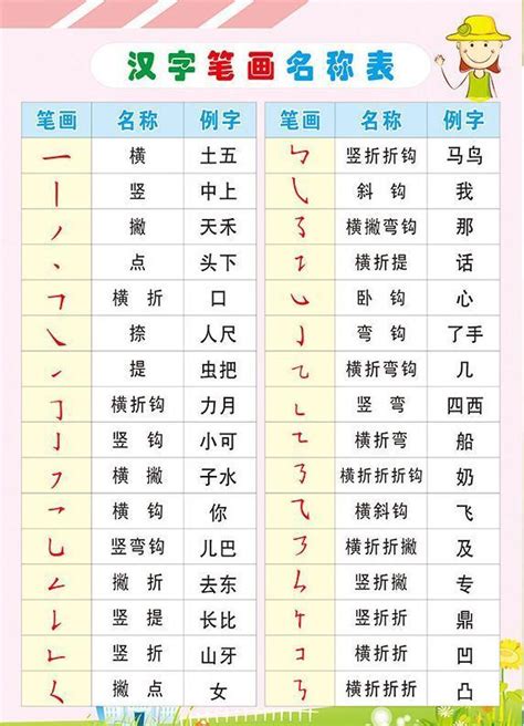 木字邊的字繁體|部首為木字旁的國字一覽,按字典偏旁木查字,共3255個字